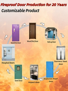 <span class=keywords><strong>Porte</strong></span> médicale hospitalière australienne très vendue, <span class=keywords><strong>porte</strong></span> de salle d'hôpital, <span class=keywords><strong>porte</strong></span> de bloc opératoire, résistante au feu pendant 60/90/<span class=keywords><strong>120</strong></span> minutes - Product Image 6