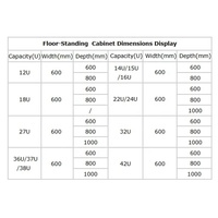 SYNSTRO 32U Armoire de serveur 19 pouces pour centre de données, armoire réseau sur pied 600*600*1600mm en acier laminé à froid SPCC, stock OEM ODM