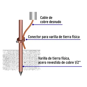 Box of 5 1.5m copper-coated <b>steel</b> <b>rods</b>, 1/2' Volteck - Product Image 3
