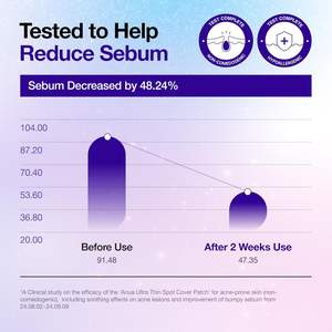 Parches ultrafinos Anua para cubrir imperfecciones, 0.25 mm, invisibles, para el cuidado diario del rostro, con ceramida y Cica, 55 unidades. - Product Image 5