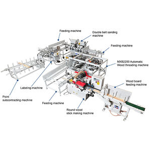 เครื่องจักรผลิตด้ามไม้ถูพื้นและไม้กวาดคุณภาพสูงขายดีที่สุด - Product Image 5