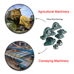 Вставной опорный подшипник с корпусом UCFB UCF UCP UC UCFL <span class=keywords><strong>UCPA</strong></span> <span class=keywords><strong>203</strong></span> 204 205 206 207 208 209 210 211 подшипники - Product Image 6