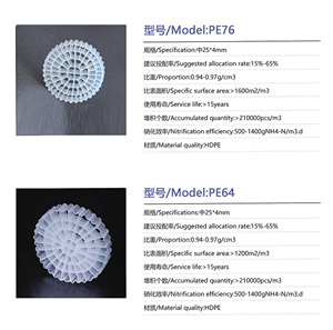 <span class=keywords><strong>HDPE</strong></span> nhựa nổi mbbr Bio Lọc phương tiện truyền thông cho xử lý nước thải mật độ cao vật liệu polyethylene - Product Image 6