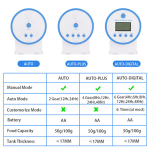 Distributeur automatique de nourriture pour aquariums, distributeur intelligent à minuterie, affichage numérique, distributeur de nourriture pour poissons rouges, design cylindrique de grande capacité - Product Image 6