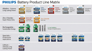 Batería de Botón de Litio de <span class=keywords><strong>3V</strong></span> Autorizada por Philips CR2450 CR2430 CR2032 <span class=keywords><strong>CR2025</strong></span> CR2016 Batería para Reloj - Product Image 5