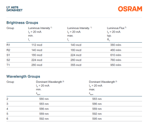 Meilleur prix pour les LED SMD OSRAM LY A676-R1S2-26-Z 550lm 20mA, couleur unique, jaune 587nm, garantie 3 ans, durée de vie 50000 heures - Product Image 5