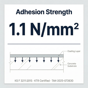 Revêtement protecteur transparent hydrofuge anti-efflorescence rehaussant la couleur pour les surfaces extérieures en pierre naturelle, brique et maçonnerie - Product Image 6