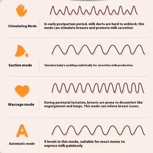เครื่องปั๊มนมไฟฟ้าแบบพกพา แฮนด์ฟรี <span class=keywords><strong>4</strong></span> โหมด 12 ระดับ เงียบ 45 เดซิเบล สำหรับคุณแม่ - Product Image 5