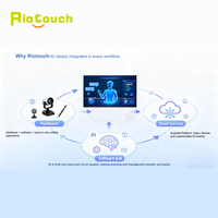 Интерактивная панель Riotouch Smart Digital для школ, интерактивная доска, смарт-доска