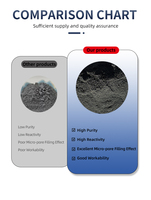 Poudre de microsilice SiO2 de haute pureté / Fumée de silice pour le béton, les matériaux réfractaires et le caoutchouc