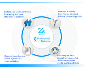 Трехосный проникающий тестер асфальтобетонных смесей Zeachon A120 с гарантией 1 год, защита IP55 - Product Image 6