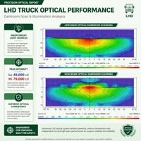 Großauftrags-Bestellung: Vibrationsbeständiges Triple-Beam-Matrix-Projektormodul (LHD/RHD-Version) für Langstreckenbusse