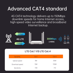 Plery Mạng r602 4G nhà máy Giá router không dây 4x5dbi anten Router trong nhà 2.4GH wifi6 Router phiên bản khác nhau - Product Image 4