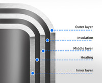 Homogénéisateur-mélangeur électrique à double enveloppe en acier inoxydable pour la fabrication de shampoings et émulsions cosmétiques