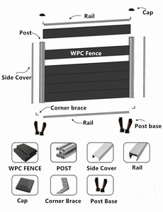 Nouvelle Offre 2026 : Panneaux de Clôture en <span class=keywords><strong>PVC</strong></span> WPC <span class=keywords><strong>Blanc</strong></span> de 6 pieds pour Jardin, en Bois Composite, pour l'Extérieur, Vente en Gros, Ensemble de Clôture WPC 6x8 - Product Image 4