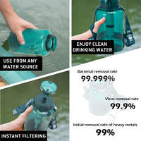 Botol Filter Air Luar Ruangan Botol Minum Tritan dengan Media Filter Alkali Botol Filter Portabel untuk Berkemah Bebas BPA OEM/ODM