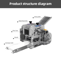 Machine à fabriquer des feuilles de dumplings/samosas, chapatis, crêpes, rouleaux de printemps, et enveloppes d'ingrédients tels que l'ingjera, avec moteur à économie d'énergie, capacité de 1500 pièces/heure, Meijin