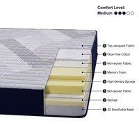 Matelas à ressorts ensachés Euro Top en mousse à mémoire de forme de qualité hôtelière, format King Queen, OEM, luxe, roulé en boîte