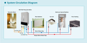 ROC Advanced <span class=keywords><strong>Caldaia</strong></span> Combi Wall Geyser Caldera de calefacción central Calentador de agua Fuente de alimentación de gas para el hogar Hotel Ducha Certificado CE - Product Image 6
