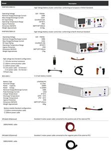 Deye BOS-G 5.12kWh LiFePO4バッテリーの製造6000サイクルリチウムイオンバッテリーとDeye高電圧ソーラーインバーター - Product Image 6