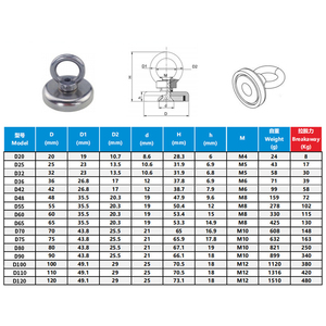 Công Nghiệp Heavy Duty <span class=keywords><strong>Neodymium</strong></span> Câu Cá Nam Châm Mạnh Mẽ Kéo Lực Lượng Với Mạnh Mẽ Móc Từ Tính Bền Và Vĩnh Viễn Loại - Product Image 6