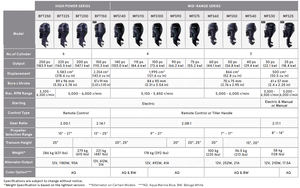 Oferta Especial: Motor Fuera de Borda Tohatsu de 2 Tiempos y 50 HP, Modelo M50D2S - Product Image 6