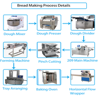Ligne de production de bagels entièrement automatique haute capacité Bakenati 209, machine industrielle et commerciale pour la fabrication de beignets pour les usines