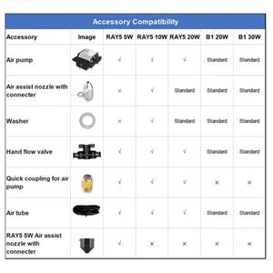 Kits de Asistencia de Aire de Mayor Duración para Grabador Láser RAY5 5W y 10W - Product Image 3