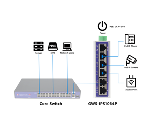 Commutateur réseau PoE industriel 4 ports électriques 10/100M + 2 ports Uplink 10/100M pour système de vidéosurveillance - Product Image 1