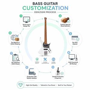 4 <b>String</b> Electric Bass Guitar Maple Neck S-S Pickup Painted Finish Factory Direct Customization OEM ODM - Product Image 5