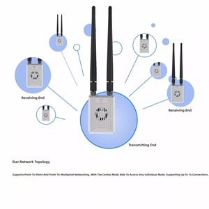 Unidad de Transmisión de Datos de Video en Red Digital V21, Triple Frecuencia 800MHz, 1.4GHz, <span class=keywords><strong>2</strong></span>.4GHz, Compatible con Redes Punto a Multipunto - Product Image 3