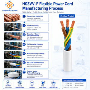 Câble d'alimentation multiconducteur flexible isolé PVC H03VV-F 300/300V, classe 5, conducteur en cuivre toronné pour appareils électroménagers et bâtiments - Product Image 3