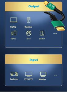 Câble <span class=keywords><strong>HDMI</strong></span> SYONG haute vitesse 8K60Hz Ultra HD, HDR, 48 Gbps, VRR, 1,5 m/1,8 m, parfait pour les téléviseurs, les moniteurs, les cinémas maison, les projecteurs - Product Image 6