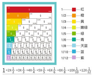 I bambini in età prescolare studiano e crescono impegnati a prenotare giochi educativi per l'apprendimento della matematica per il Set di libri a frazione scolastica - Product Image 6