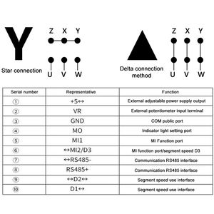 Controlador de Velocidad de Motor Digital Multifunción con Pantalla Digital y Control MCU UX-52 de 400W, AC220V, Regulador de Precisión, Avance y Retroceso, 50/60hz - Product Image 6