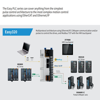 Contrôleur de programmation PLC INOVANCE Easy320-0808TN avec interface RS485, neuf en boîte, composant industriel directement du stock d'usine