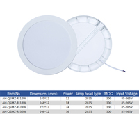 Plafonnier Intérieur 12W 18W 24W 36W Forme Personnalisée LED, Panneau LED Rond Carré en Surface