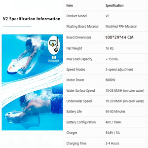 กระดานลอยน้ำแบบมีใบพัดสำหรับเล่นกีฬาทางน้ำ รุ่น Shark Style สำหรับผู้ใหญ่และเด็ก ใช้เป็นกระดานเสริมสำหรับเล่นเซิร์ฟ  มอเตอร์ทรงพลังให้กำลัง 4500 วัตต์ - Product Image 5