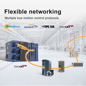 NPN çıkış hareket kontrolü EtherNet <span class=keywords><strong>Modbus</strong></span> <span class=keywords><strong>Tcp</strong></span> programlanabilir mantık denetleyicisi PLC - Product Image 2