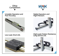KNK Table XY anti-poussière Système croisé Vis à billes Guide linéaire Table coulissante linéaire Bras de machine industriel coulissant à 4 axes