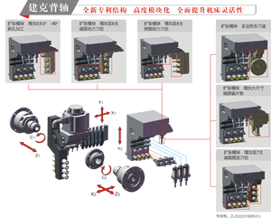 Jianke เครื่องซีเอ็นซี MA25-6S อัตโนมัติ6แกนหมุนแบบคู่เครื่องกลึงสวิส CNC ความแม่นยำสูง CNC - Product Image 5