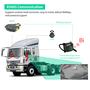 Người đi bộ thiết bị cảnh báo điểm mù loa báo động giao diện RS485 xe báo động bằng giọng nói IP67 âm thanh không thấm nước Hệ thống hình ảnh - Product Image 3