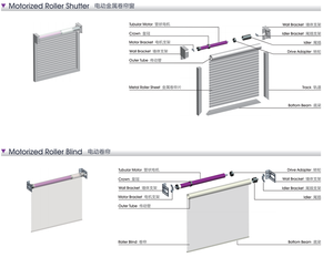 Tuya 35mm <strong>Tubular</strong> <strong>Motor</strong> for Roller Shutter Projection Screen Roller Blinds - Product Image 4