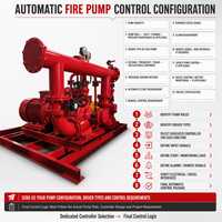 Système de contrôle automatique de pompe incendie spécifique au projet avec contrôleurs dédiés et logique de démarrage par pression