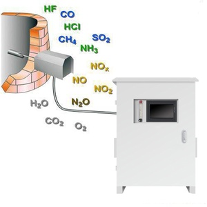 Wireless 10Ppm Area Multi Gas Monitor Pole Type Ch3Sh Carbon Disulfide Fixed Gas Detector Instruments Gas Monitor Control - Product Image 3