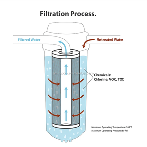 Nsf chứng nhận thiêu kết than hoạt tính khối Lọc tùy chỉnh nước kiềm RO lọc cho hộ gia đình và RV kamamuta - Product Image 6