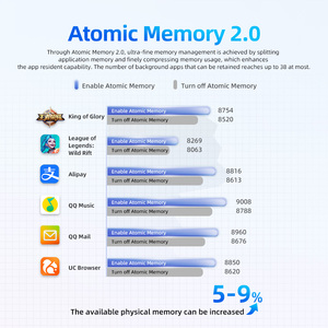 Mới Phổ Biến 11-Inch Android Thông Minh Máy Tính Bảng 1920X1200P Màn Hình Octa Bộ Vi Xử Lý Lõi 5G Mạng Tùy Chọn Cuộc Gọi Wifi Miễn Phí Bàn Phím Chuột - Product Image 5