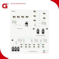 Interphone vidéo pour bâtiment de villa GVS, système d'interphone multi-appartements pour bâtiment de villa en Chine, interphone audio-vidéo, sonnette