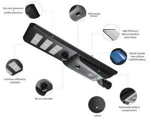 All-in-One Solar Powered LED Street <b>Lighting</b> for Road & Garden - Product Image 3