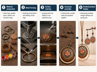 Set Kalung Panjang dan Anting Bunga Gaya Bohemian dari Paduan Logam - Vintage, Bernuansa Etnik Yunnan, Cocok untuk Liburan dan Perjalanan